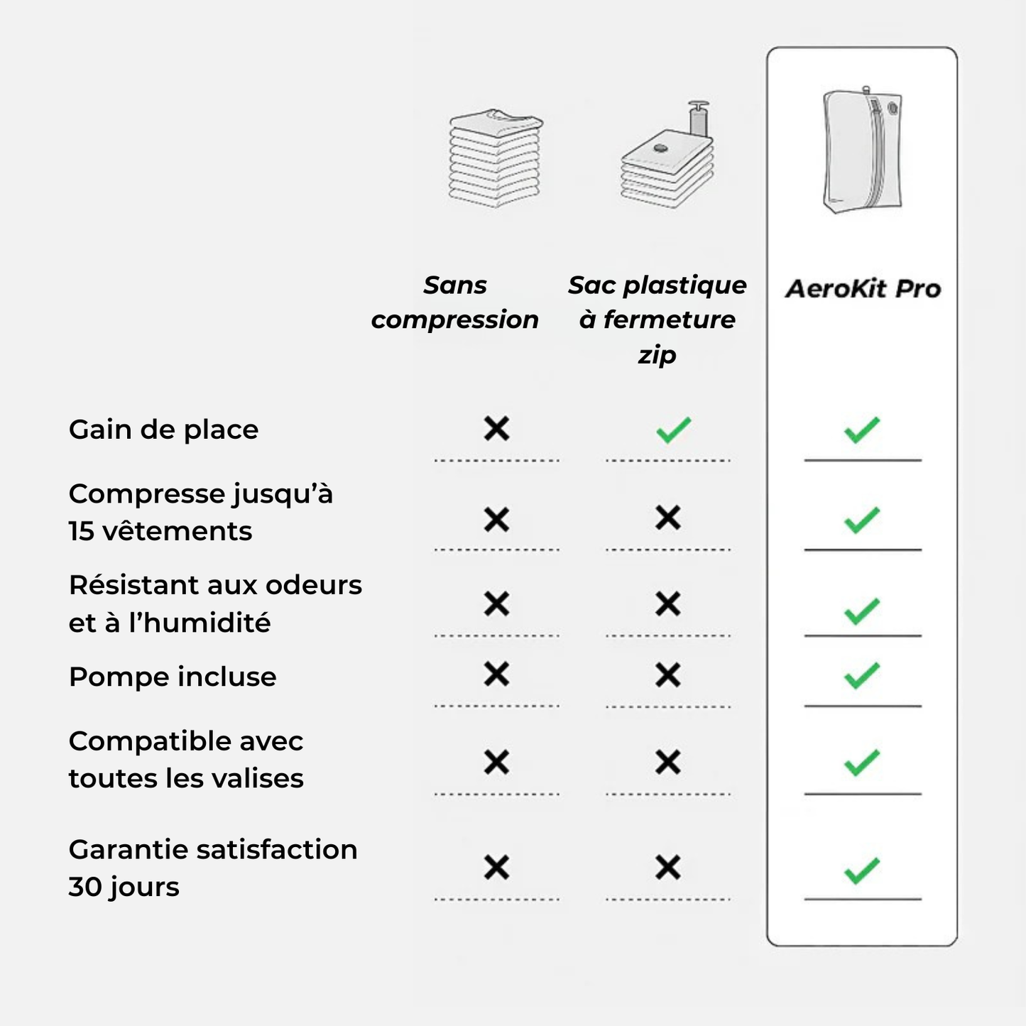 AeroKit Pro – Sac de compression avec pompe électrique